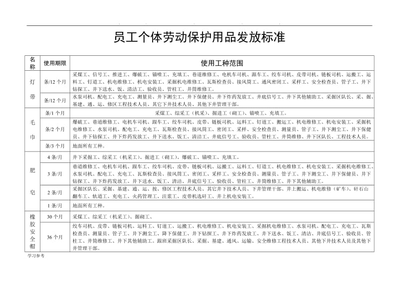 【煤矿员工个体劳动保护用品发放标准[详】精品